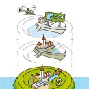 봉동촌(봉동2지구) 하천재해 예방사업 | Note 1. 차수판 설치 현황 및 관련 행정규칙