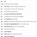 7/9 AES-러시아 제2차 외교협의 - 2026년 7월 8일 니아메이에서 개최 이미지