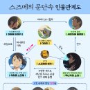 최신영화 스즈메의문단속 이미지