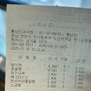 창원 마산 프로 제빵왕의 빵 맛집 황남진과자점