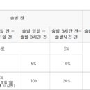 스테이Ahn
