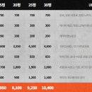 역전프라자 네이버블로그