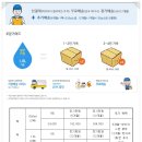 해양심층수 생수배달 청아라에서 편하게 받아요^^