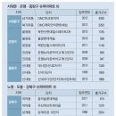 주공슈퍼 이미지