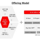 DS유통 이미지