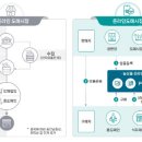 농수산물도매시장_서 경남일보