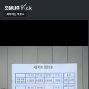 개나리주유소 네이버블로그