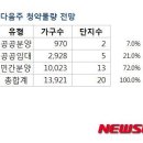 (주)서울태전 이미지