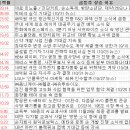 ㈜삼현 | 11월 1일 특징주 상한가 및 급등종목 / 시간외 단일가 상위 종목