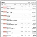 상한가공인중개사사무소 이미지