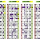 1184 | 1184회차 OMG 로또 추천번호 당첨 결과