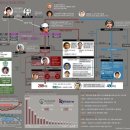 김경진 의원 우병우 저격수, 박근혜 최순실 대화 녹음파일 내용 공개, 최순실 게이트 관계도 수사, 김경진 의원 등 활동은 있지만 결정적 한방이 없다 이미지