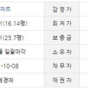 (주)온나라 이미지