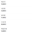 강원도해장국 이미지