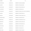 굿모닝연합마취통증의학과의원 이미지