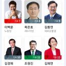 재외국민 투표 후기, 준비물 및 절차는?