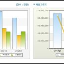 (주)케이씨피드 이미지