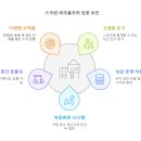 21세기스크린골프
