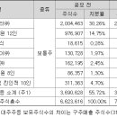 나라에스앤씨 이미지