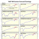 투자선택 프로세스 이미지
