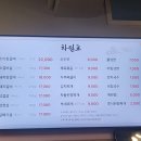 뉴창동화로숯불구이