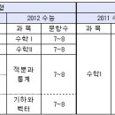 [광주종로학원] 2012 입시제도 및 전략 소개! 이미지