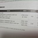 손해평가사 2차 이미지