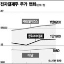 엄지손 치켜든 전자결제株 이미지