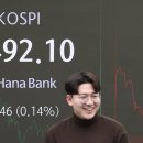 What&#39;s behind KOSPI’s rebound at start of 2025? 2025년 초 코스피가 반등한 배경은 무엇일까? 이미지