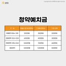 익산팔봉동우체국 이미지