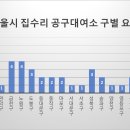 도봉-도봉-서울도봉-2199 이미지