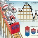 8%씩 오르락내리락 '롤러코스피'에… 개미들 "집단 조울증 걸릴 판" 이미지