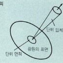 휘도 이미지