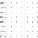 대진고등학교 이미지