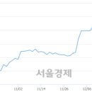 (유)남선 이미지