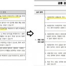 교과서 검정기준에 '임시정부 정통성' 쏙 빼버린 '朴근혜 교육부' 이미지