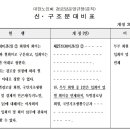 경로당운영규정(준칙)개정(2026.04.14) 이미지