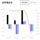 [미국 주식 기업 정보] Benitec Biopharma Inc 베니텍 바이오파마 (BNTC)