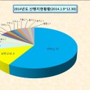 2014년도 두리산악회 산행 결산보고 이미지