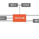 아프로디테 이미지