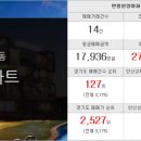 신안산부동산공인중개사사무소 이미지