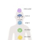 레이지요가클럽