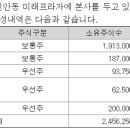 대보주유소 이미지