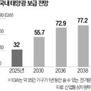 태양유통 이미지