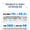 와이즈업분당학원