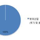 퍼스텍(주)