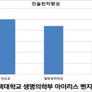 당뇨에 좋은 음식과 나쁜 음식 이거네 이미지