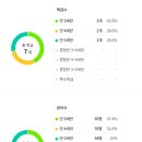 탑주유치원 이미지