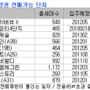 거래제한 풀리는 청라,송도 분양권.. 이미지