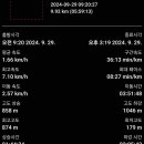 구병리 경로당 이미지